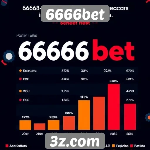 Estatísticas de jogadores ativos no 6666bet
