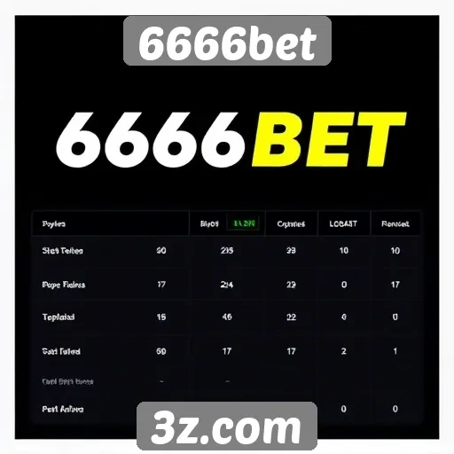 Comparativo entre 6666bet e concorrentes do mercado